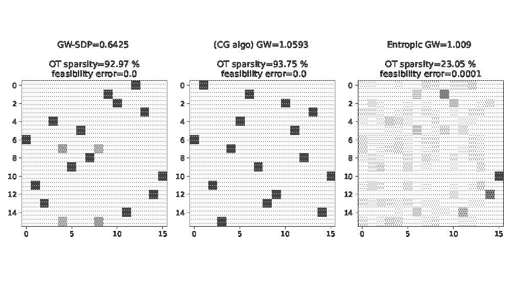 Transportation Map Support